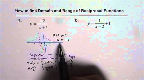 Domain And Range Of Transformed Reciprocal Function Youtube