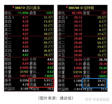 股票交易知识点 总市值、流通值、大小非解禁的关系 知乎