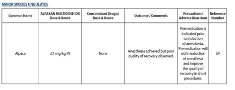 Alfaxan Multidose Idx Alfaxalone Solution