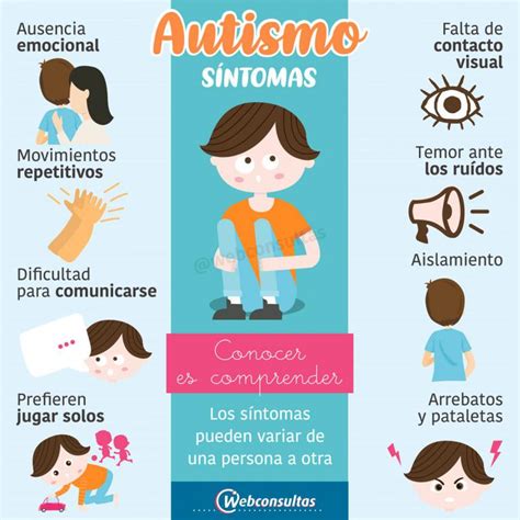 Educacion en el Peru Niños con autismo