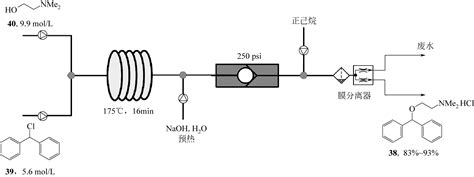 连续流微反应技术在药物合成中的应用研究进展