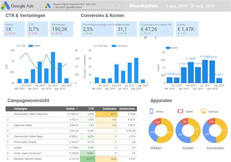 Google Ads Uitbesteden Reason Online Marketing