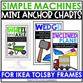 Simple Machines Mini Anchor Charts For Ikea Frames By Teach To Love