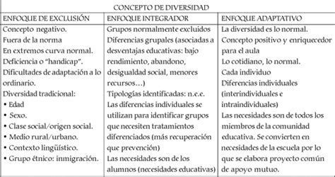 Ejemplos De Exclusion En El Sistema Educativo Opciones De Ejemplo