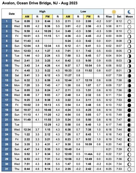 2023 Tide Charts for Avalon New Jersey