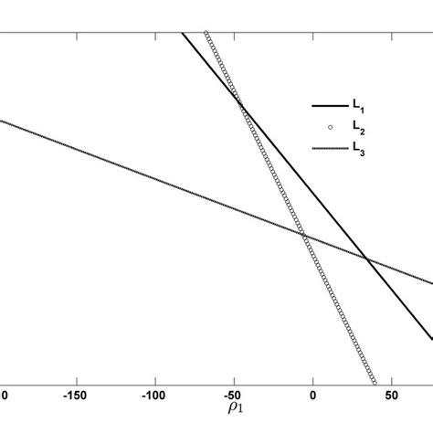 Pdf Stability Bifurcation Analysis And Chaos Control In Chlorine