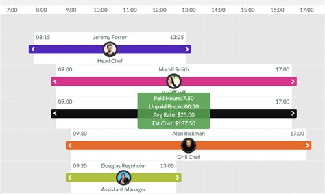 Easy Rostering And Payroll Software Rosterelf