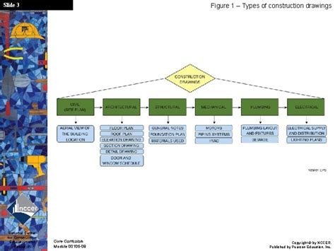 Slide 0 Introduction To Construction Drawings Module 00105