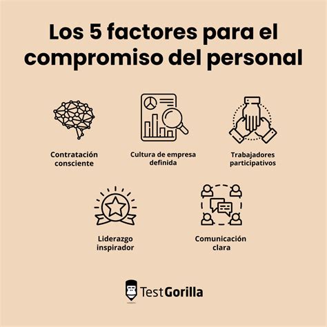 5 Factores De Compromiso Del Personal Para Aumentar El Rendimiento Del Equipo