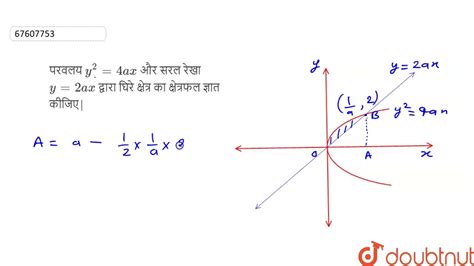 परवलय ` Y 2 4ax ` और सरल रेखा ` Y 2ax ` द्वारा घिरे क्षेत्र का क्षेत्रफल ज्ञात Youtube