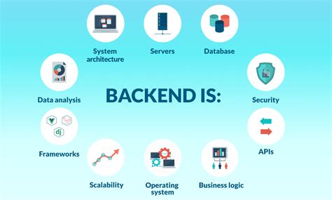 Exploring The Best Web Backend Platform Moralis Web Enterprise