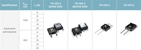 Silicon Carbide SiC Schottky Diodes Nexperia