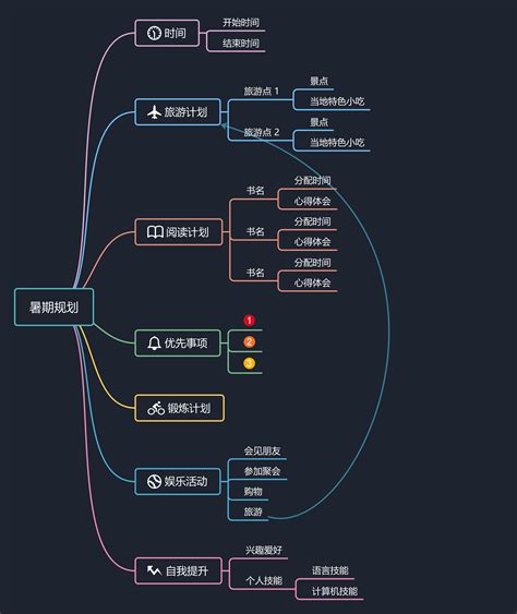 经常用思维导图，对学习或者工作帮助大吗？ 知乎