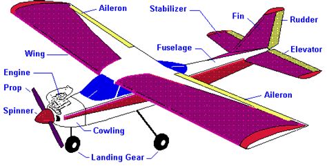 Aerodynamics - RC Kavala Acro Team