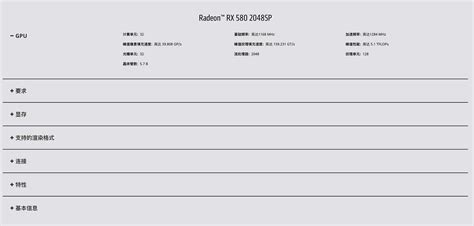 В Китае представлена видеокарта AMD Radeon RX580 2048SP