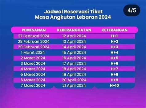 Tiket Kereta Api Untuk Lebaran 2024 Sudah Bisa Dipesan Harian Terbit