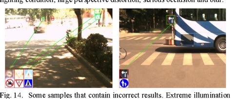 Figure 14 From Lidar And Vision Based Real Time Traffic Sign Detection