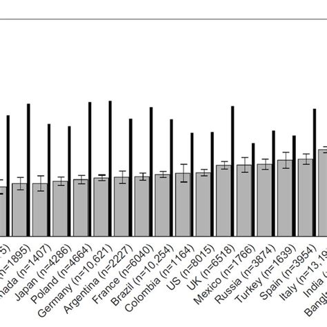 Global Prevalence Map Of Hearing Loss Download Scientific Diagram