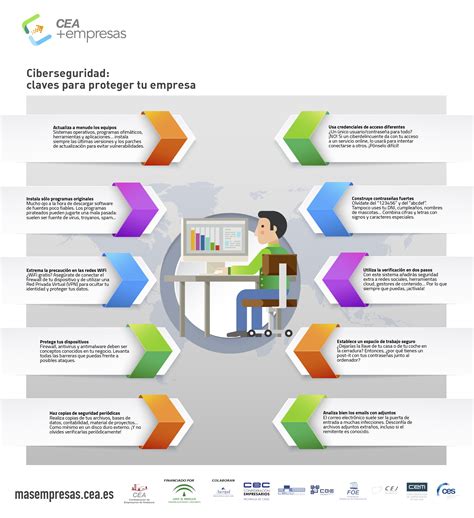 Infograf A Claves De Ciberseguridad Para Proteger Tu Empresa Cea