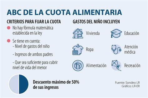 Cómo Se Fija La Cuota Alimentaria Para Los Menores De Edad