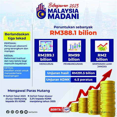 Kementerian Komunikasi Dan Digital On Twitter RT Beritartm