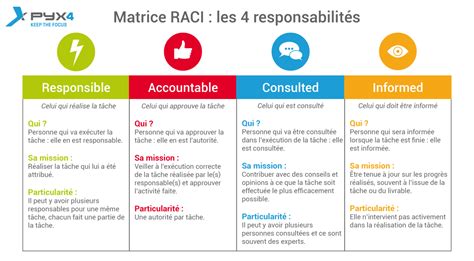 Le Raci Comment Le Comprendre Et L Utiliser Pour Atteindre Vos