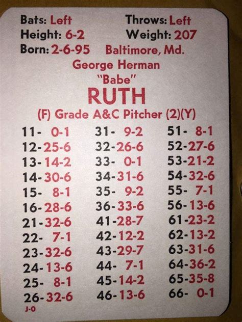 Monster Card Monday 1916 Babe Ruth The APBA Blog