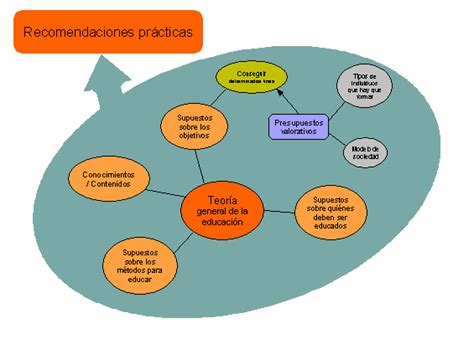 Elementos básicos que constituyen una Teoría general de la educación