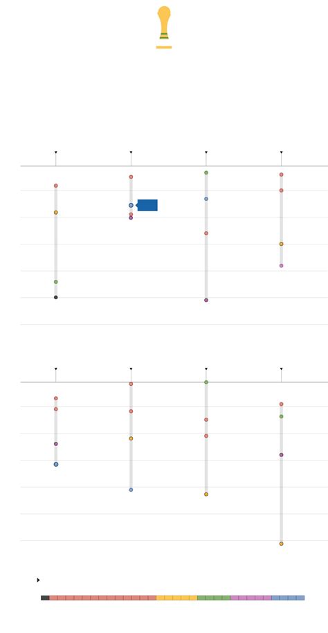 World Cup schedule and group standings - The Washington Post