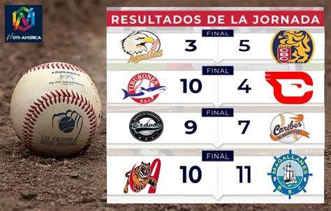 LVBP Resultados De Ayer Domingo 23 De Octubre Venezuela Noti