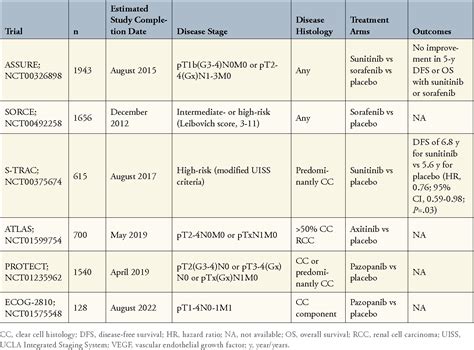 VEGF inhibitors in renal cell carcinoma. | Semantic Scholar