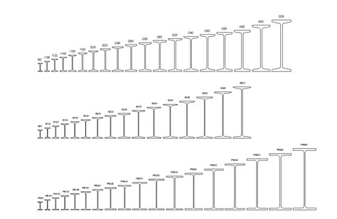 Ipe Beam Chart