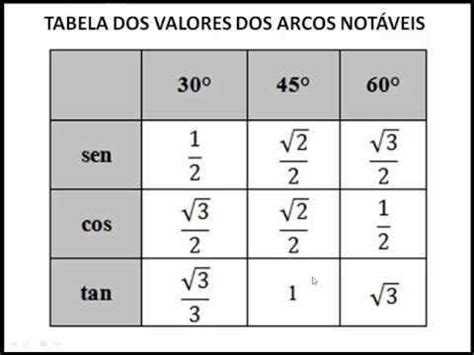 Sen De 45 Graus - a)Ângulo de 45°sen 45°cos 45° - Brainly.com.br