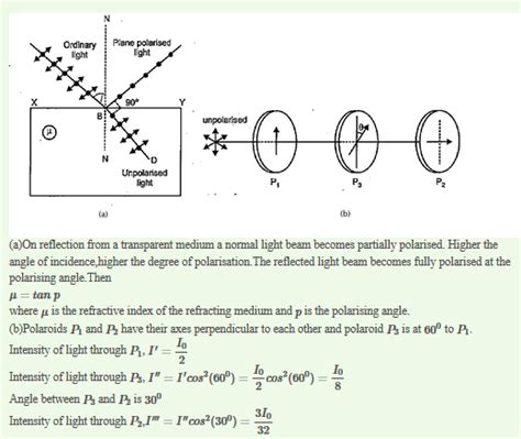 Two Polaroids P1 And P2 Are Placed With Their Pass Axes Perpendicular