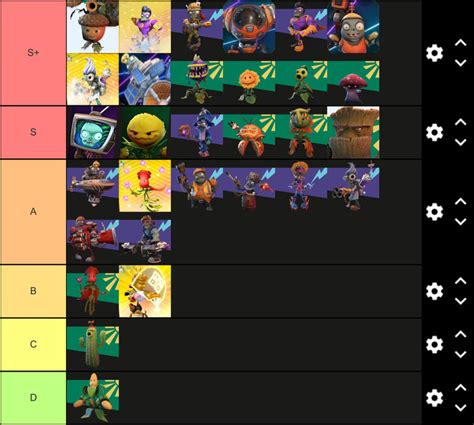 PVZ BFN Characters Tier List Fandom