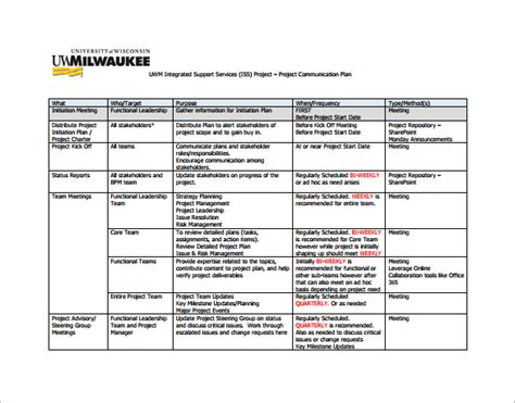 Project Communication Plan Template Excel For Your Needs