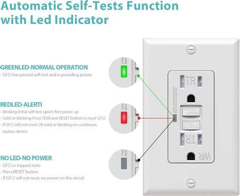 Solid Red Light On Gfci Outlet Ralnosulwe