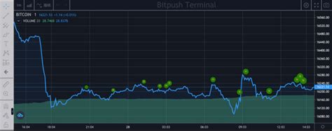 從數十億美元估值到破產，加密貨幣借貸龍頭 Blockfi 走向終局 0x資訊