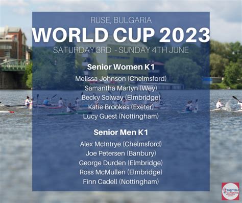 World Cup How To Watch Canoe Marathon Racing Uk