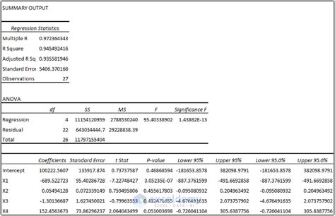 How To Perform Regression In Excel And Interpretation Of Anova