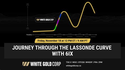 Journey Through the Lassonde Curve With White Gold Corp. - 6ix