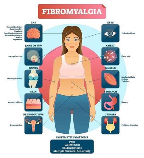 The Fibromyalgia Diet What Is It Arancia Physical Therapy