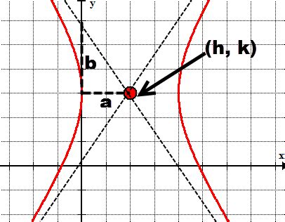 Conic Sections Read Calculus CK 12 Foundation