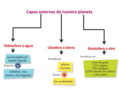 Capas Externas De La Tierra Ppt