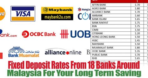 Best Fd Rates 2024 Malaysia Lucie Bethanne