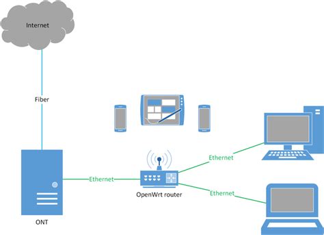 Use Your Own Router With Verizon FiOS Logan Marchione