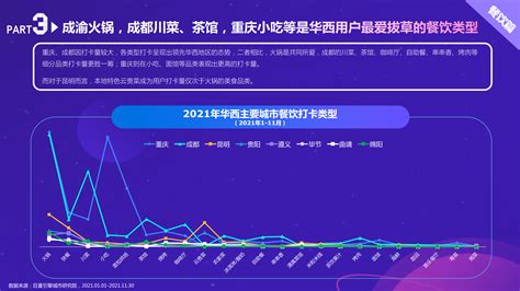 数聚红人：2021抖音本地生活消费研究报告（华西篇） 算数报告 巨量算数