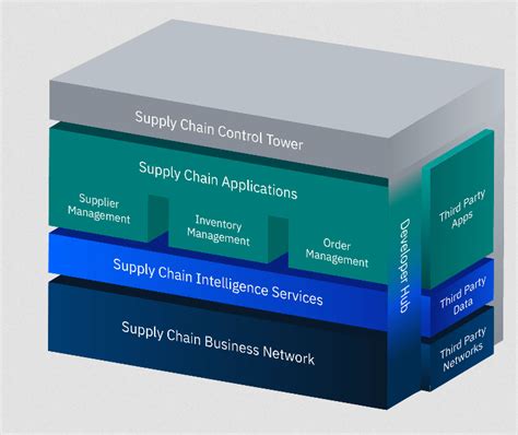 Las 3 Soluciones Logísticas Inteligentes Más Potentes [2020]