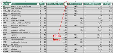 2024 List of All 78 Energy Stocks Now From Major Energy ETFs