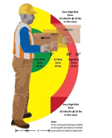 Ergonomics Stanford Environmental Health Safety